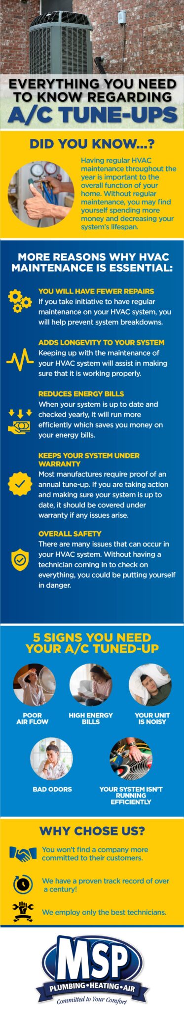 Infographic - MSP A:C Tune Ups